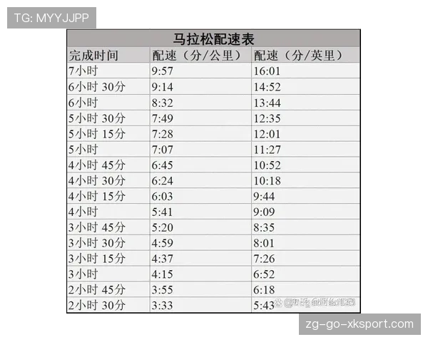国际马拉松训练营:职业选手传授配速秘诀,马拉松配速查询器 国际马拉松训练营:职业选手传授配速秘诀,马拉松配速查询器