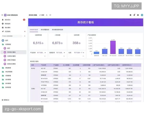 顶级供应链库存管理专家的预测:他是如何通过季节性数据平衡损耗的(427 ) 顶级供应链库存管理专家的预测:他是如何通过季节性数据平衡损耗的(427 )